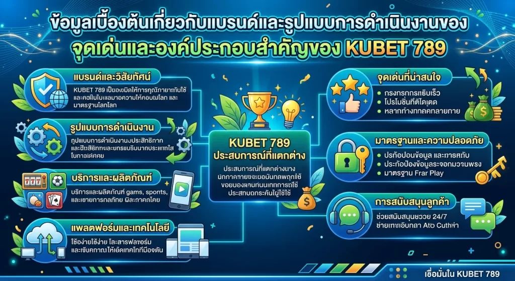 จุดเด่นและองค์ประกอบสำคัญของ KUBET 789