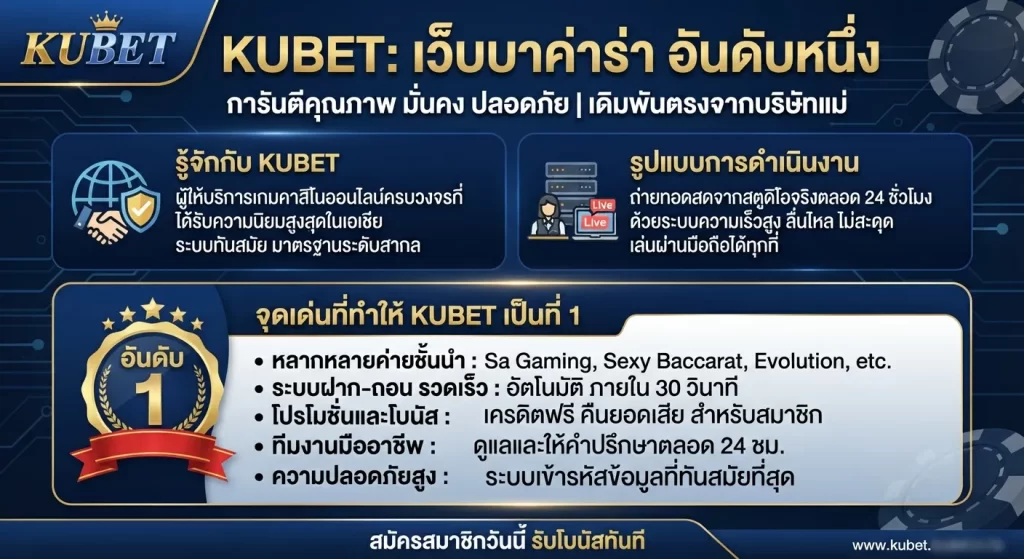 จุดเด่นที่ทำให้ KUBET เป็น เว็บ บา ค่า ร่า อันดับหนึ่ง